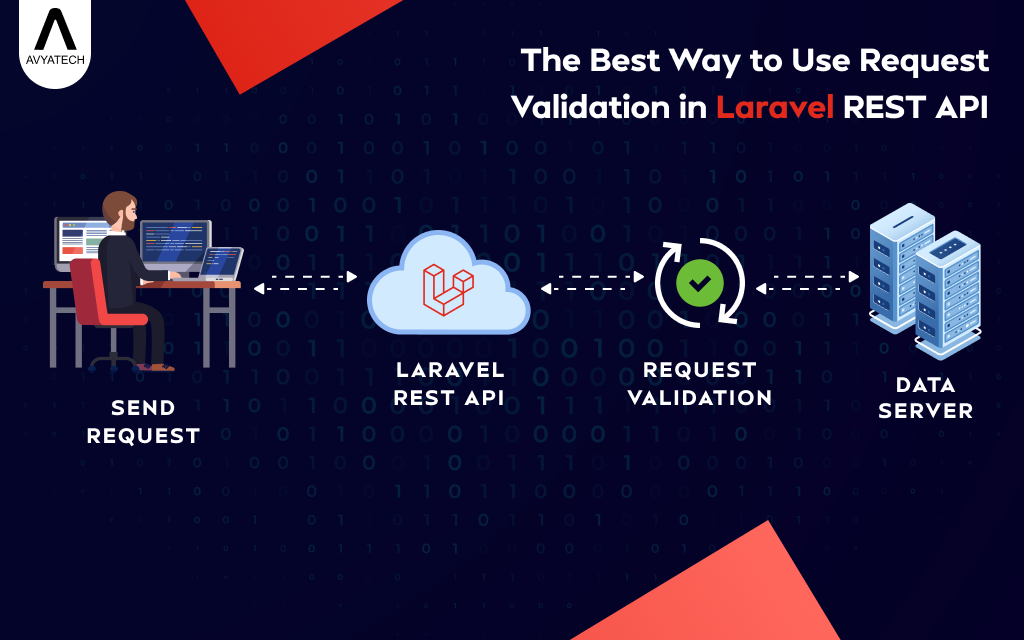 Request Validation in Laravel REST API